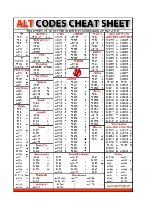 a&t sheet metal|alt codes list.